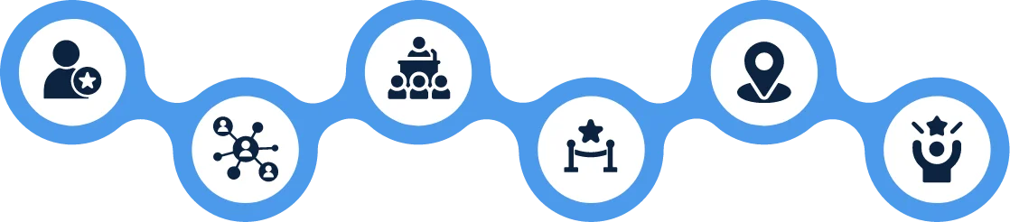 CEO Boardroom Timeline